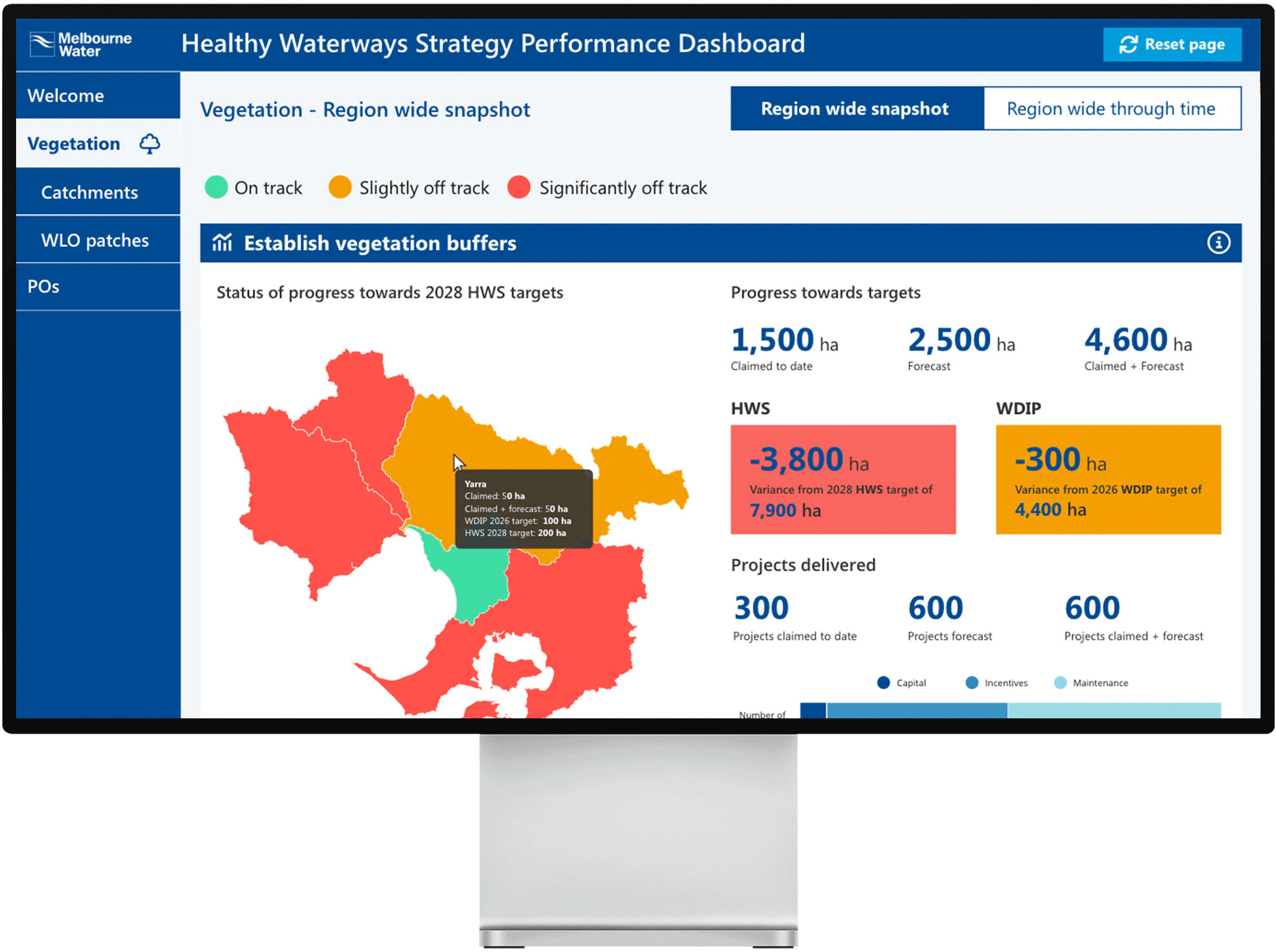 Healthy Waterways Strategy Performance Dashboard on a desktop screen