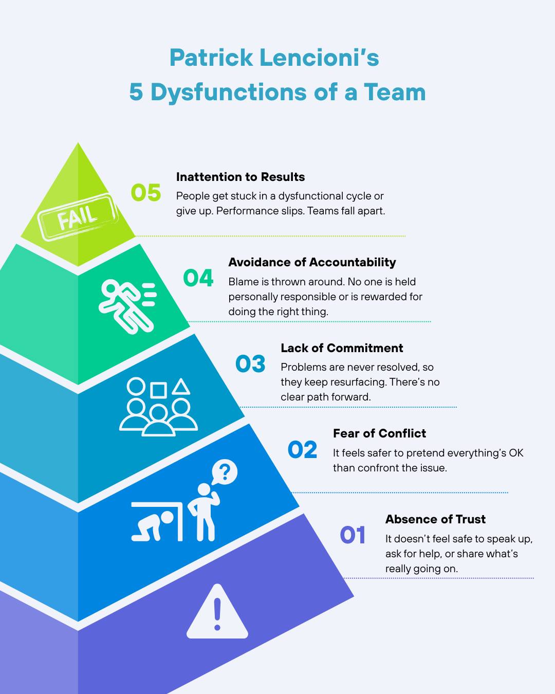 Five dysfunctions that will erode your sense of self