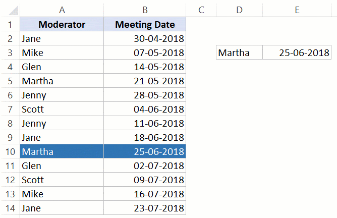 This formula will return the relative position of the minimum value in a given range of numerical values. Find The Last Occurrence Of A Lookup Value A List In Excel