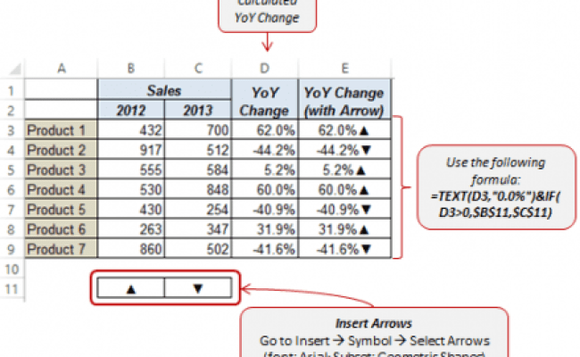 Show Trend Arrows In Excel Chart Data Labels
