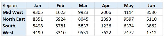 How To Unpivot Data In Excel - Beautiful High Resolution City Designs | Free Download