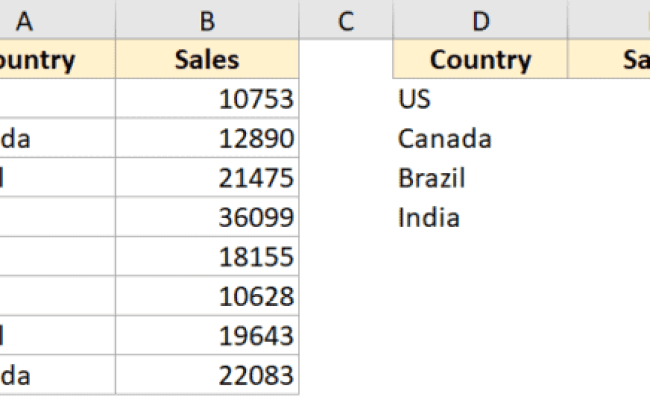How To Combine Duplicate Rows And Sum The Values In Excel