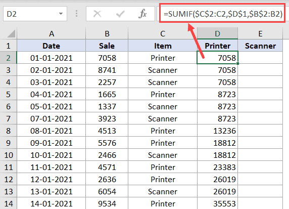 The formula must compute the value of sales . 5 Easy Ways To Calculate Running Total In Excel Cumulative Sum Trump Excel