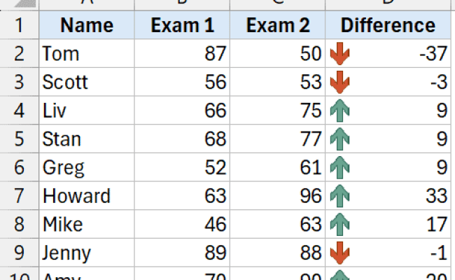 Insert Arrows In Excel (5 Easy Ways)