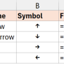 Insert Arrows In Excel (5 Easy Ways)