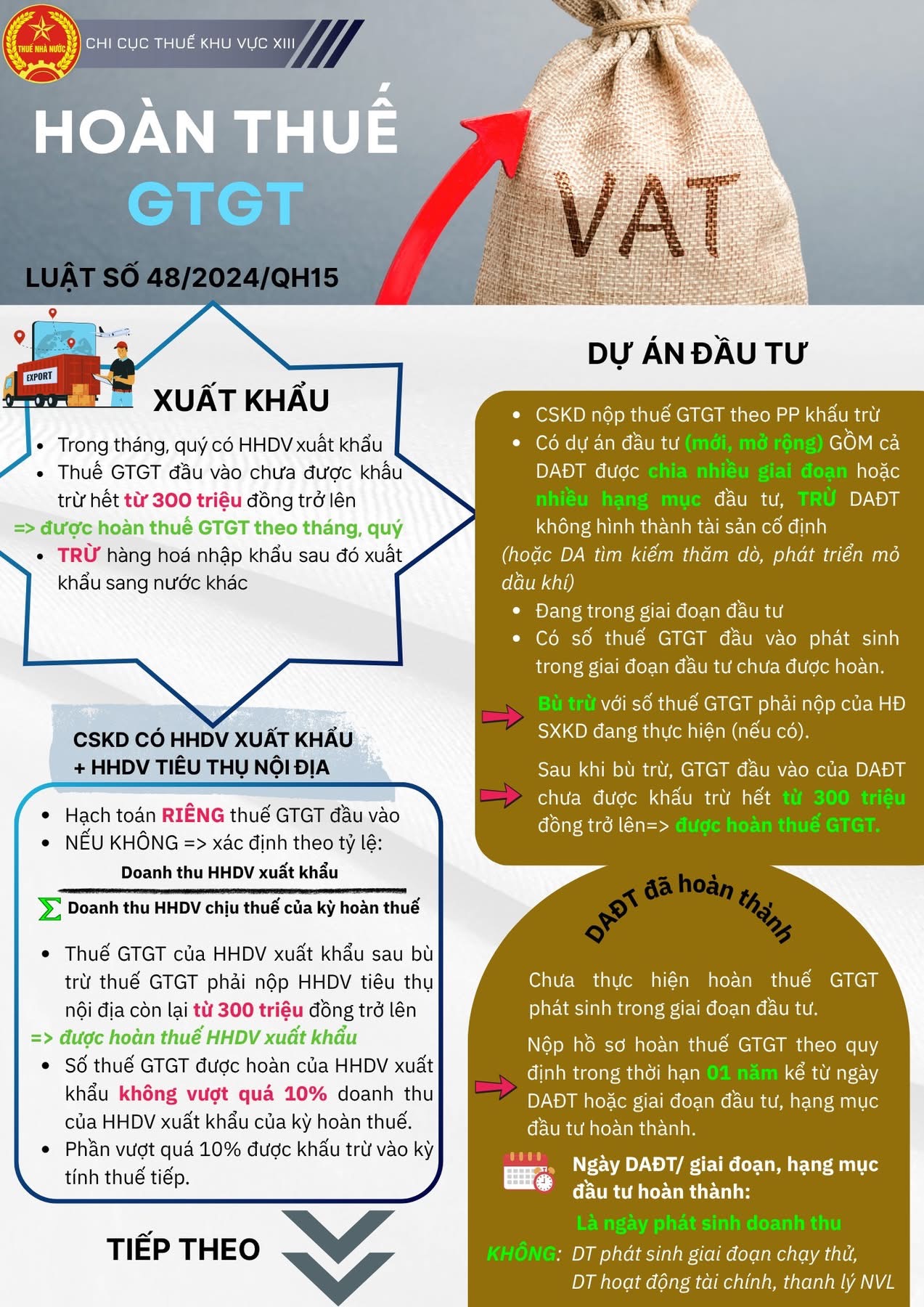 Hướng Dẫn Hoàn Thuế GTGT cho Doanh Nghiệp Đầu Tư tại Chi Cục Thuế Khu Vực XIII