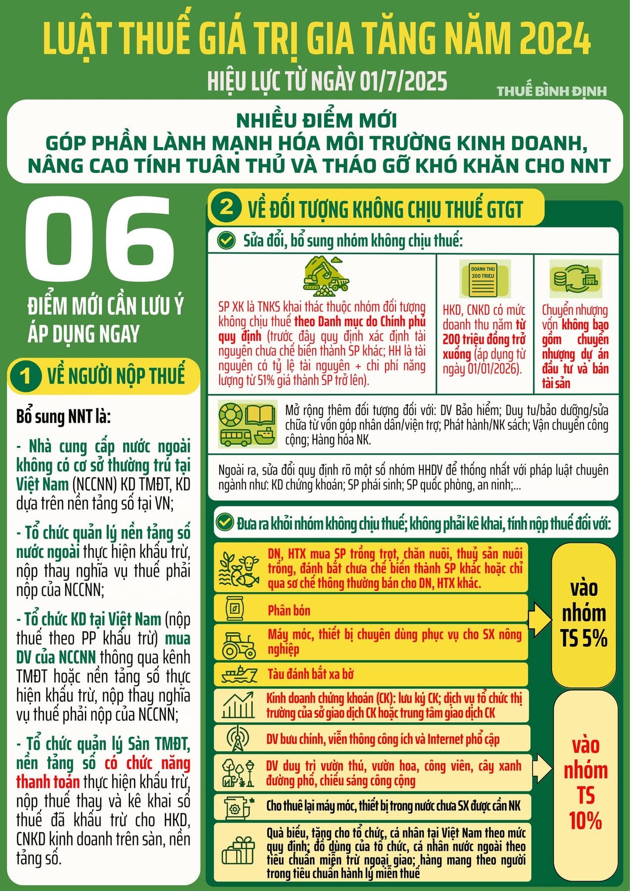 Luật Thuế Giá Trị Gia Tăng Năm 2024: Những Điểm Mới Cần Lưu Ý