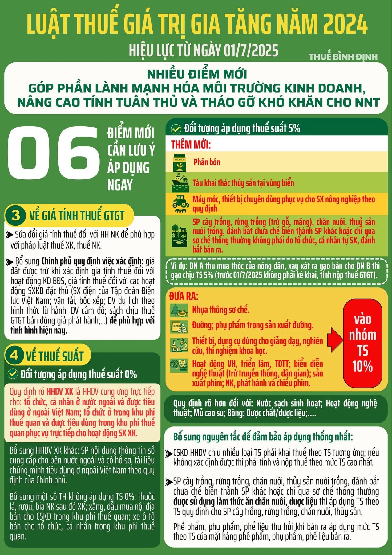 Luật Thuế Giá Trị Gia Tăng Năm 2024: Những Điểm Mới Cần Lưu Ý