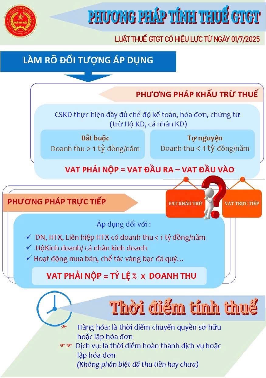 THAY ĐỔI VỀ THUẾ SUẤT THUẾ GTGT TỪ NGÀY 01/7/2025