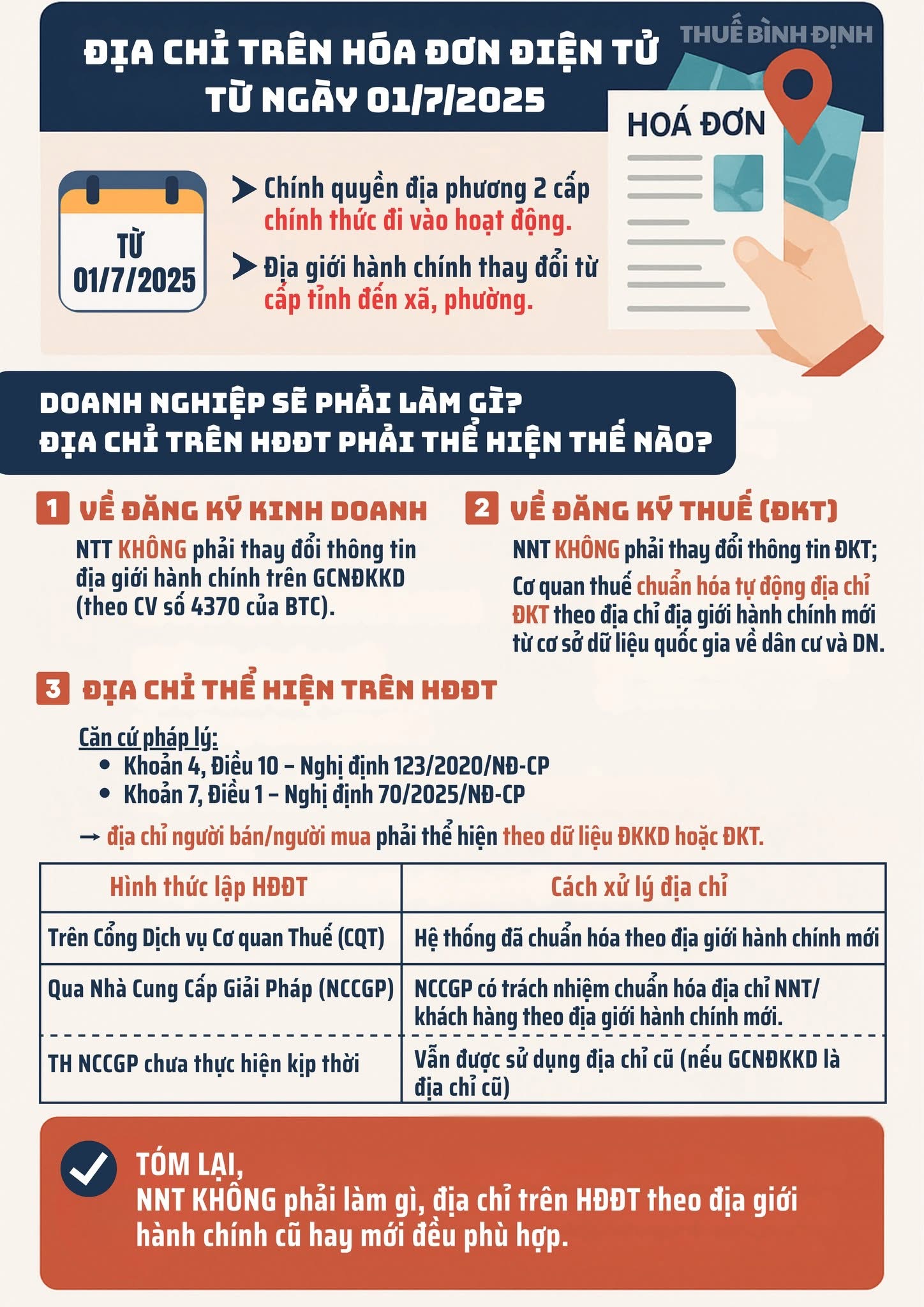 Quy Định Mới Về Địa Chỉ Trên Hóa Đơn Điện Tử Từ Ngày 01/7/2025