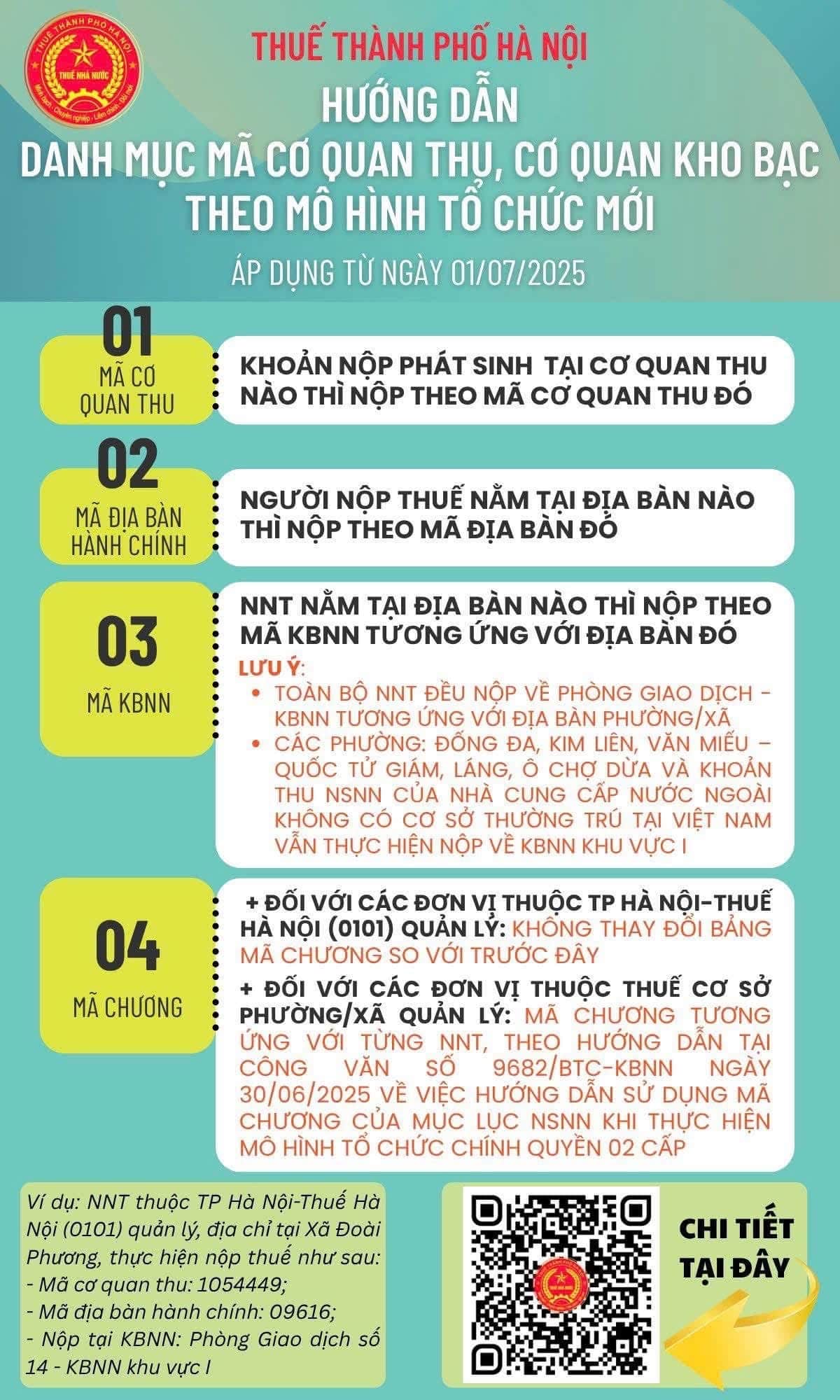Hướng Dẫn Nộp Thuế Tại Thành Phố Hà Nội Theo Mô Hình Tổ Chức Mới