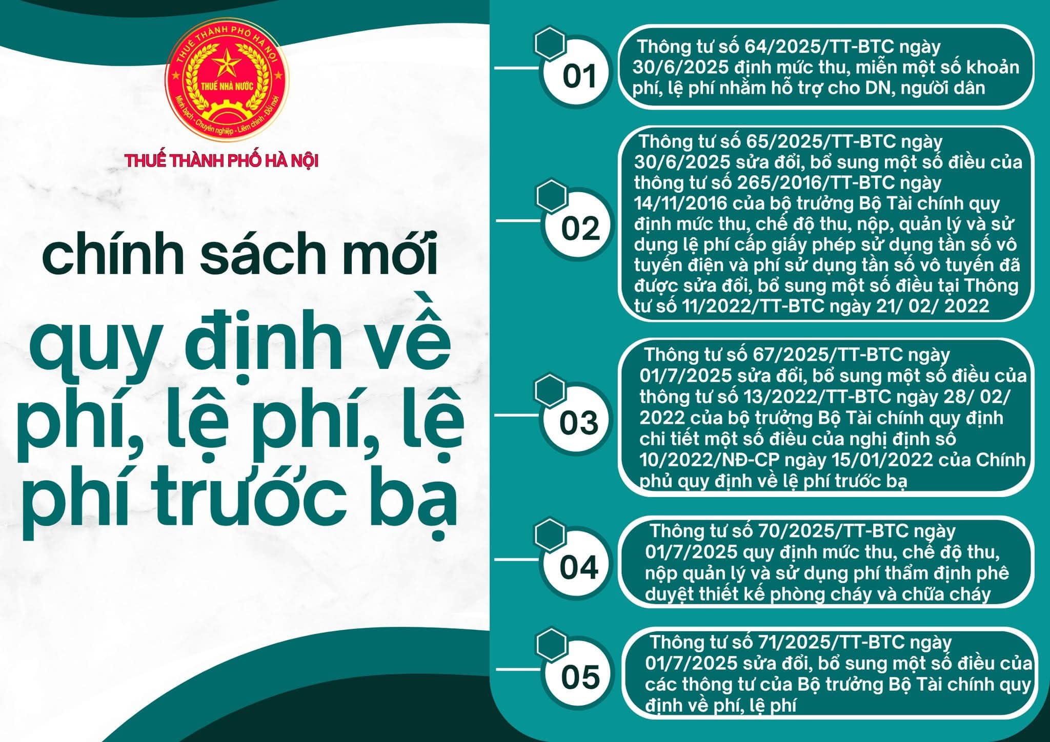 Phân Tích Chính Sách Mới Về Thuế và Phí Tại Thành Phố Hà Nội