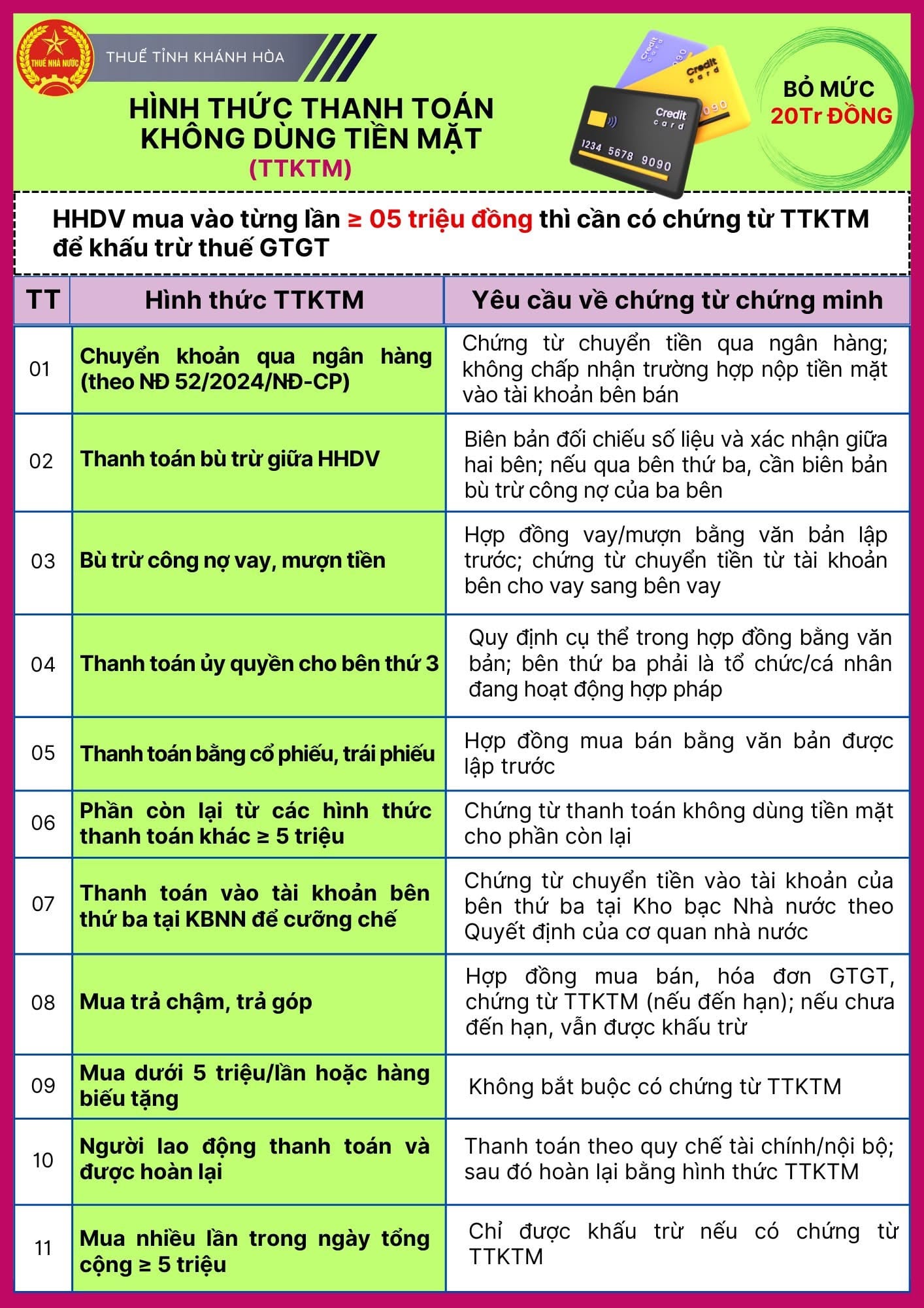 Hình Thức Thanh Toán Không Dùng Tiền Mặt Tại Khánh Hòa