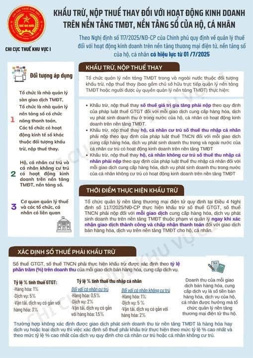 Khấu Trừ và Nộp Thuế Đối Với Hoạt Động Kinh Doanh Trên Nền Tảng Thương Mại Điện Tử