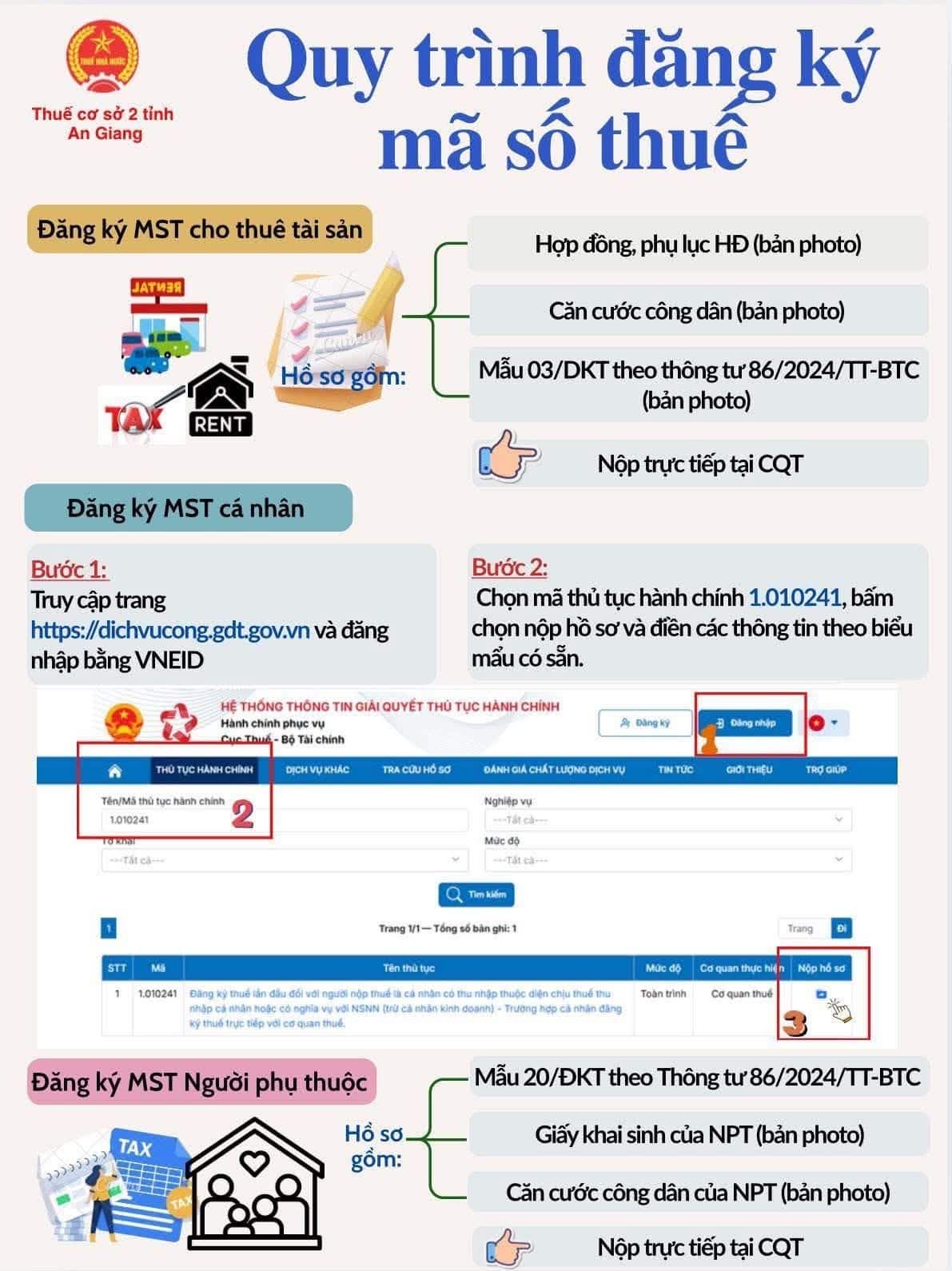 Quy trình đăng ký mã số thuế tại Việt Nam: Hướng dẫn chi tiết