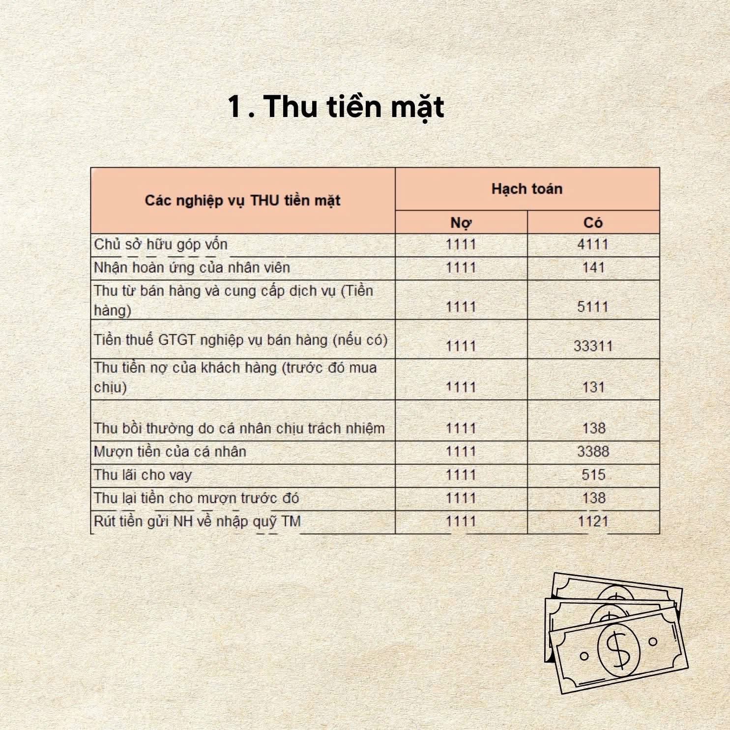 10 Nghiệp Vụ Kế Toán Theo TT200: Cẩm Nang Dành Cho Doanh Nghiệp