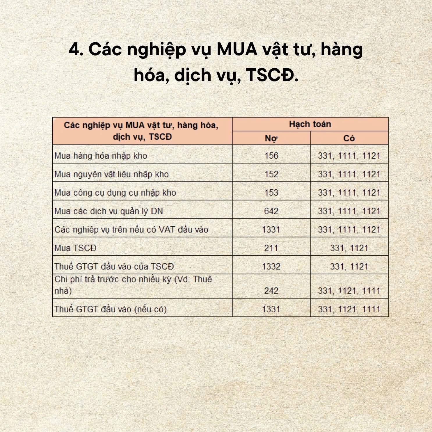 10 Nghiệp Vụ Kế Toán Theo TT200: Cẩm Nang Dành Cho Doanh Nghiệp