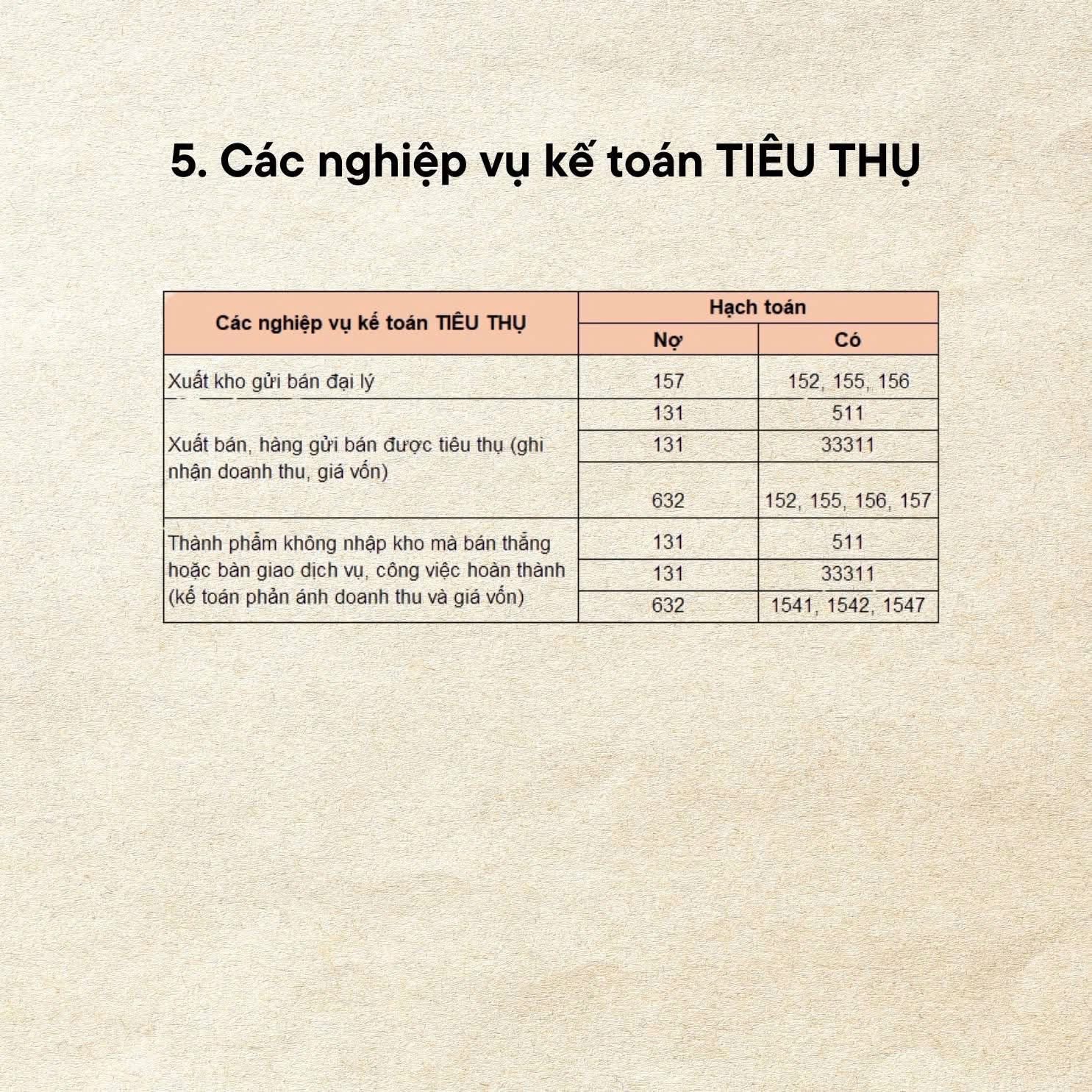 10 Nghiệp Vụ Kế Toán Theo TT200: Cẩm Nang Dành Cho Doanh Nghiệp