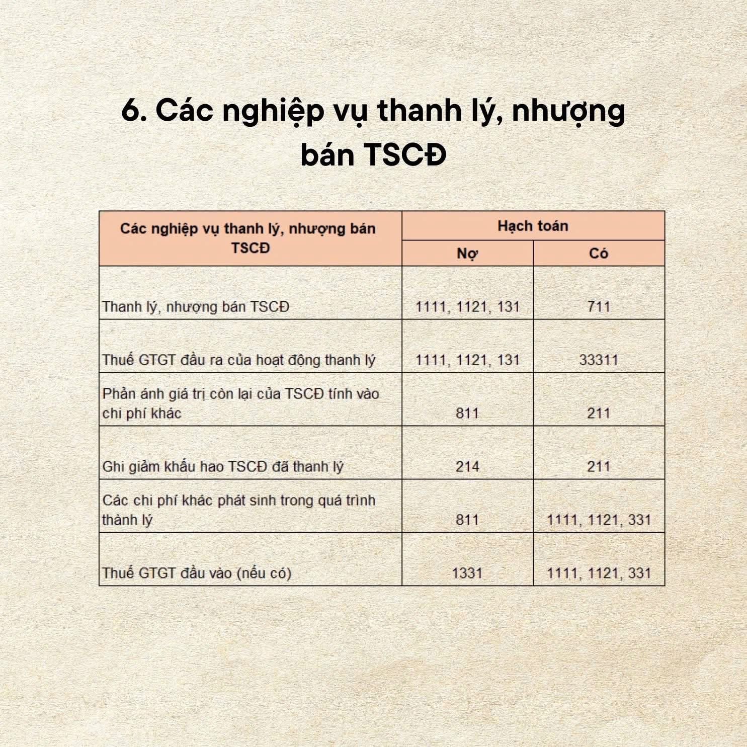 10 Nghiệp Vụ Kế Toán Theo TT200: Cẩm Nang Dành Cho Doanh Nghiệp