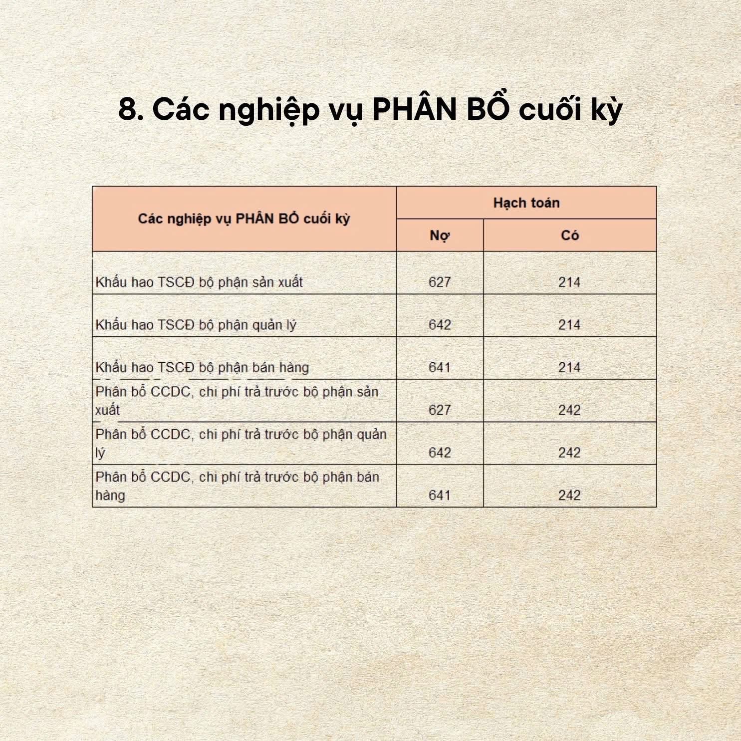 10 Nghiệp Vụ Kế Toán Theo TT200: Cẩm Nang Dành Cho Doanh Nghiệp