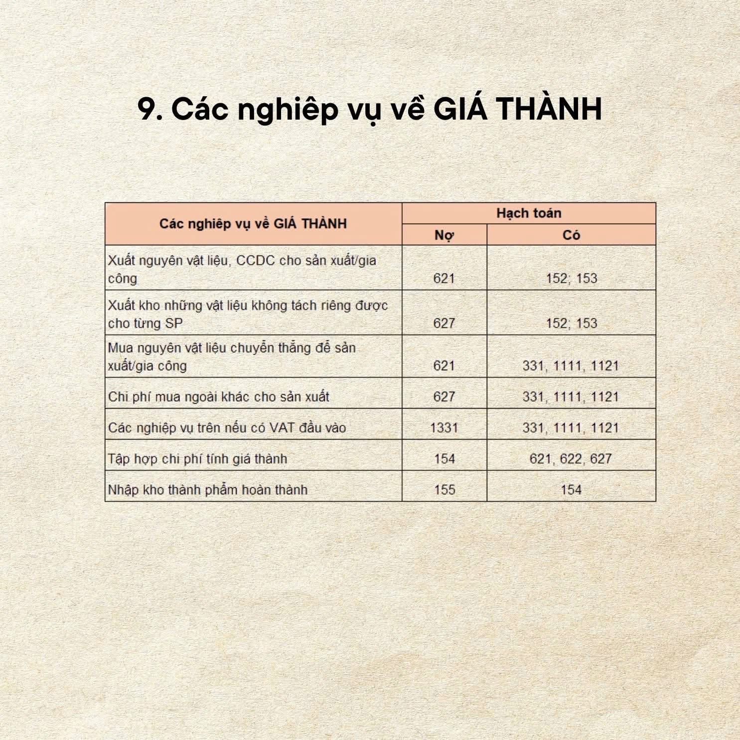10 Nghiệp Vụ Kế Toán Theo TT200: Cẩm Nang Dành Cho Doanh Nghiệp