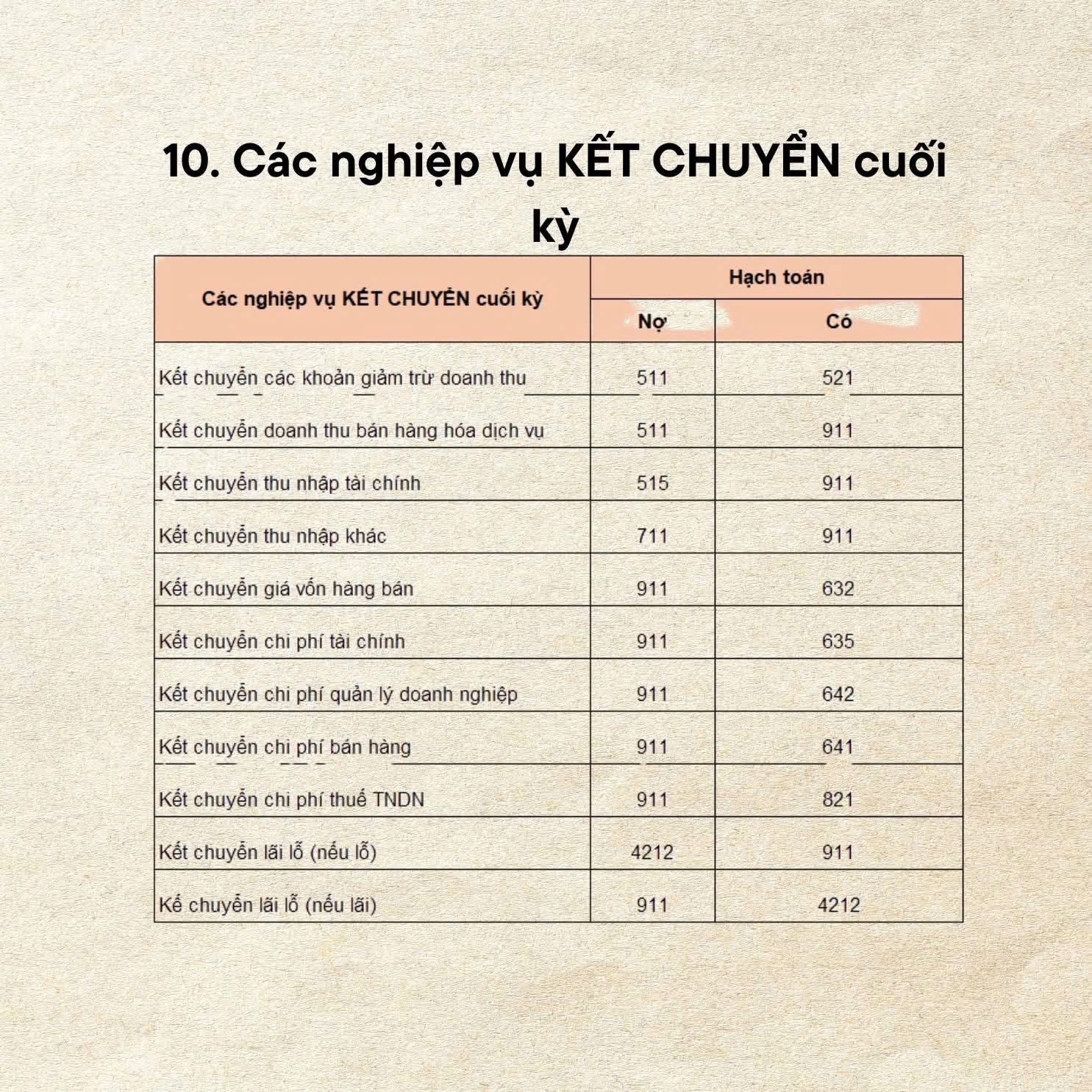 10 Nghiệp Vụ Kế Toán Theo TT200: Cẩm Nang Dành Cho Doanh Nghiệp