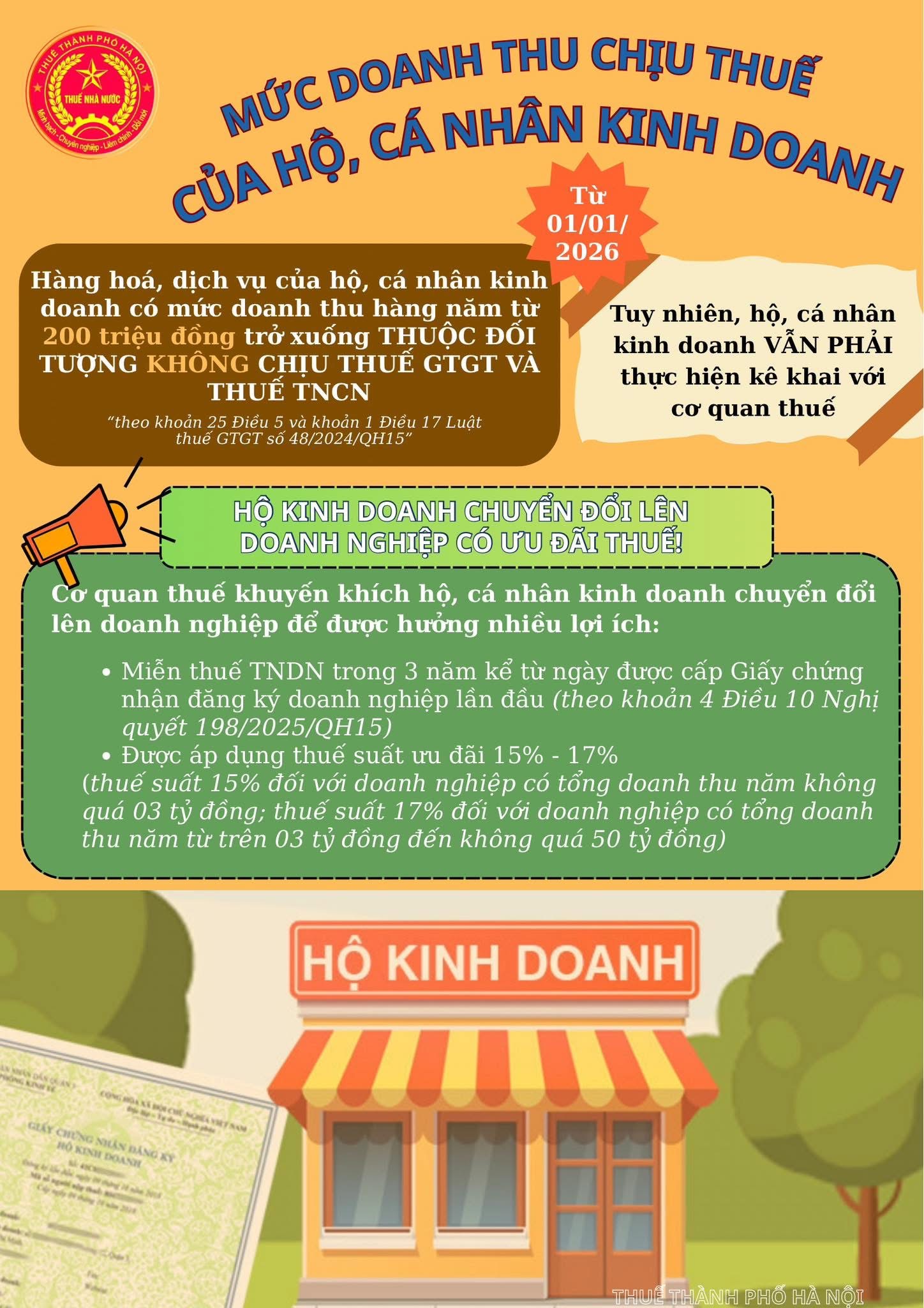 Đánh Giá Quy Định Về Thuế Hộ Kinh Doanh Tại Hà Nội