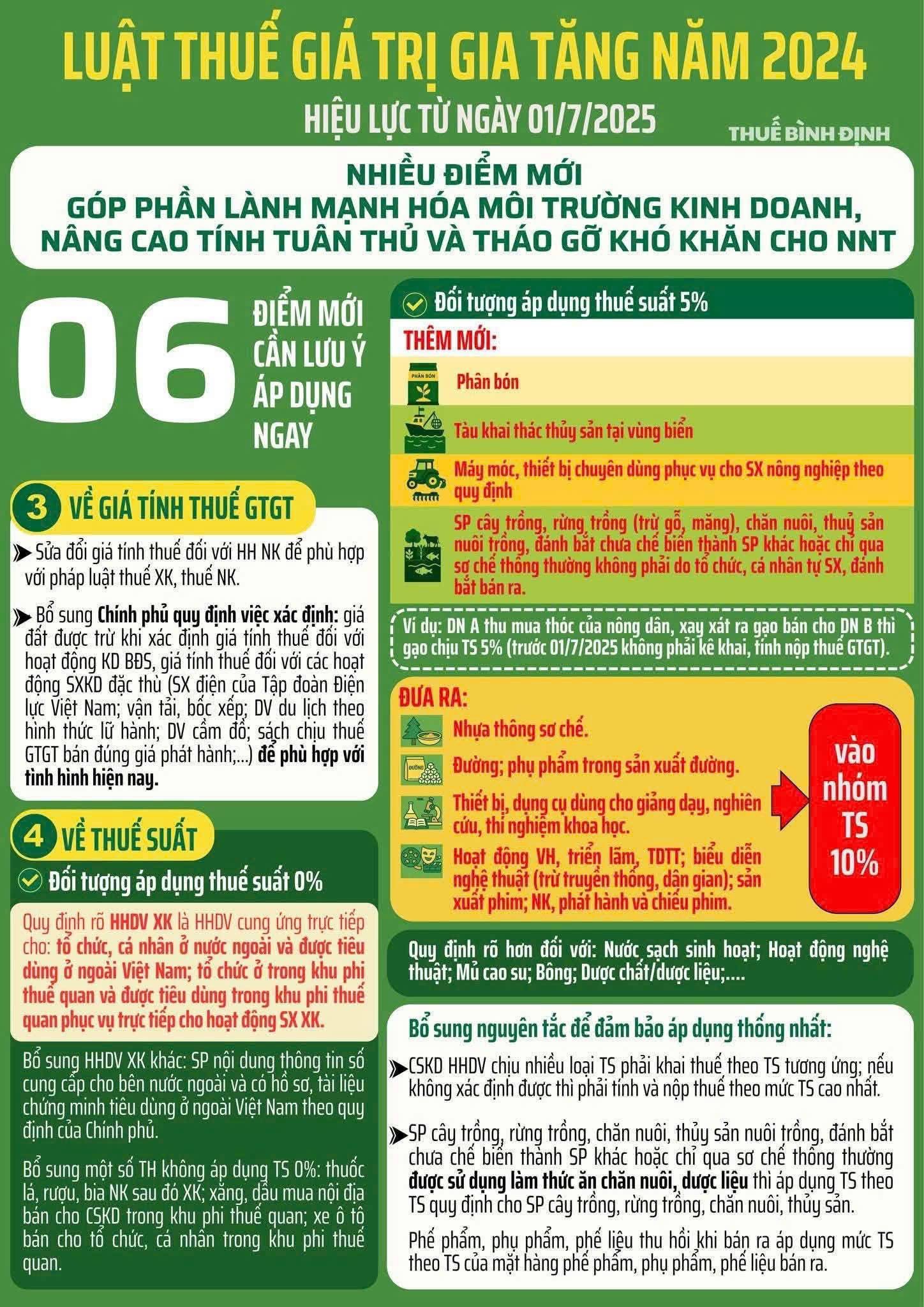 Luật Thuế Giá Trị Gia Tăng Năm 2024: Những Điểm Mới Quan Trọng Cần Lưu Ý