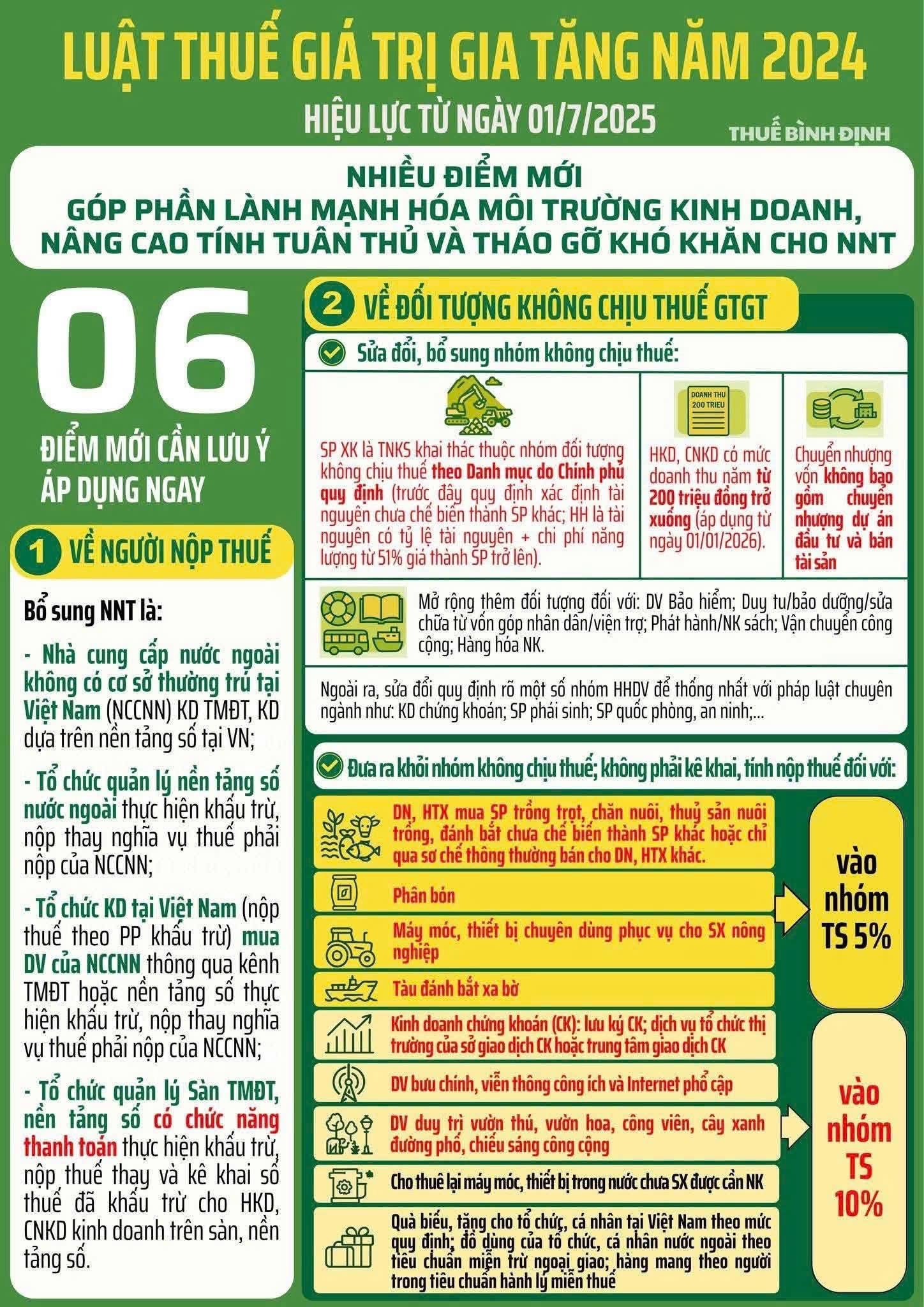 Luật Thuế Giá Trị Gia Tăng Năm 2024: Những Điểm Mới Quan Trọng Cần Lưu Ý