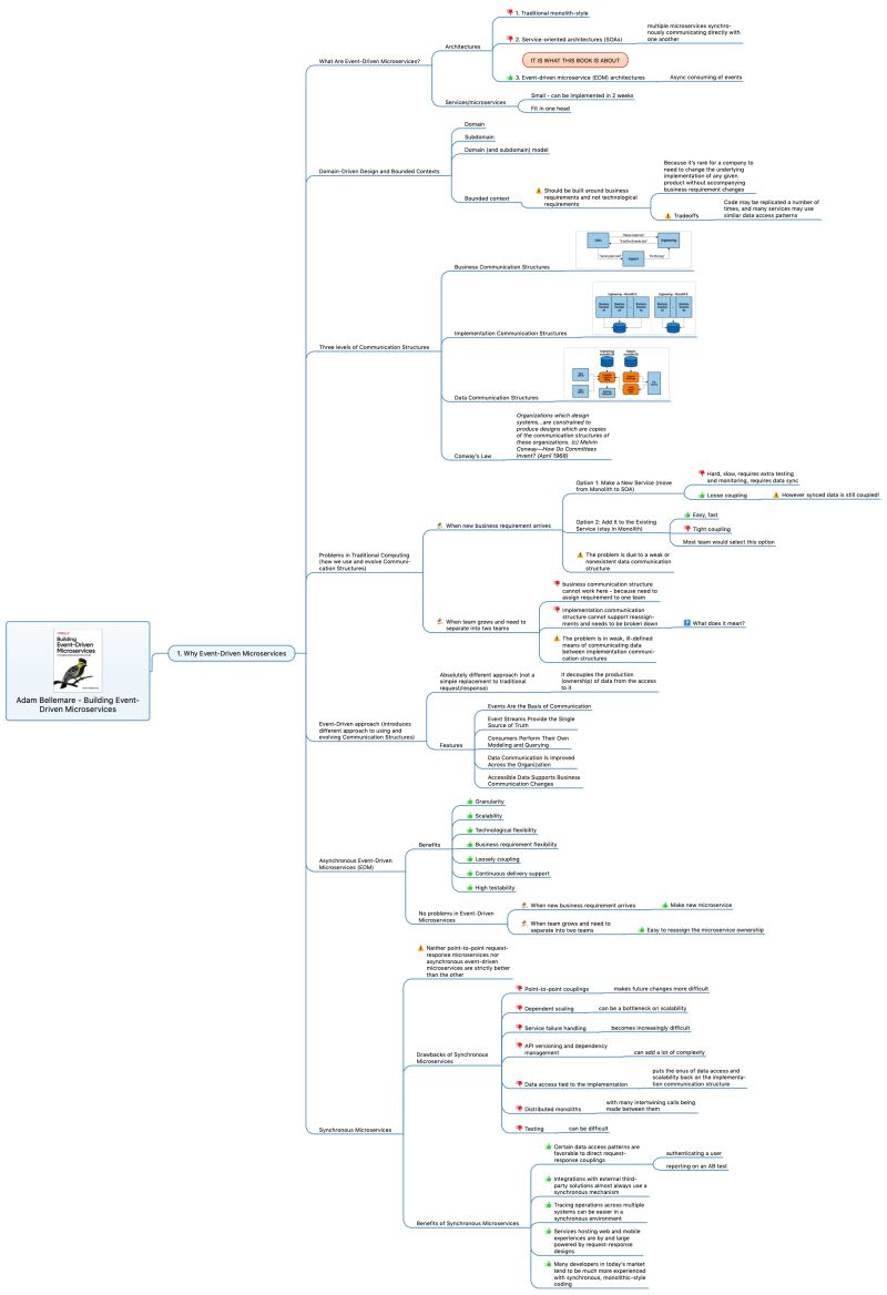 Building Event Driven Microservices Book - 4K Dark Wallpapers for Desktop