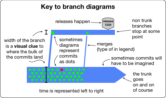 Trunk Based Development By Paul Hammant Goodreads - Colorful Wallpapers - Elegant Desktop Collection