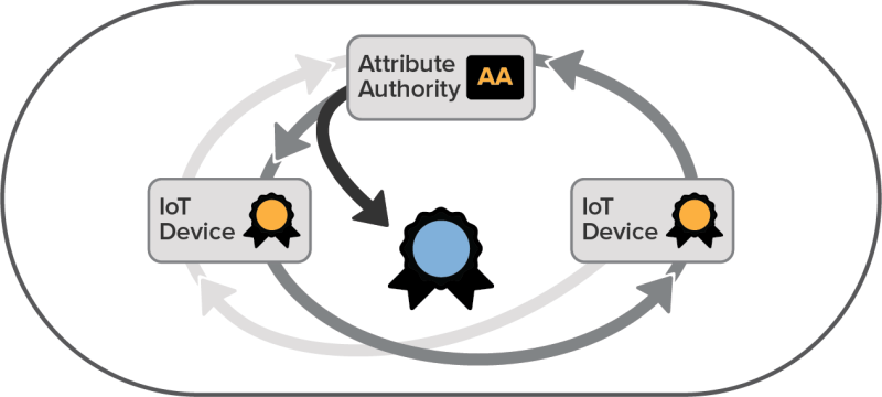 Trust Stack Trustcentral - Best Vintage Wallpapers in 8K