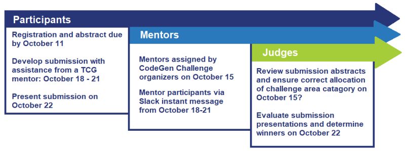 Tcg Virtual Codegen Developer Challenge Trusted Computing Group - Best Mountain Backgrounds in Mobile
