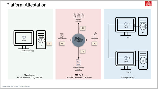 Remote Platform Integrity Attestation Webinar Trusted Computing Group - Download Creative Colorful Texture | Ultra HD