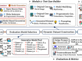 Trustgen On The Trustworthiness Of Generative Foundational Models