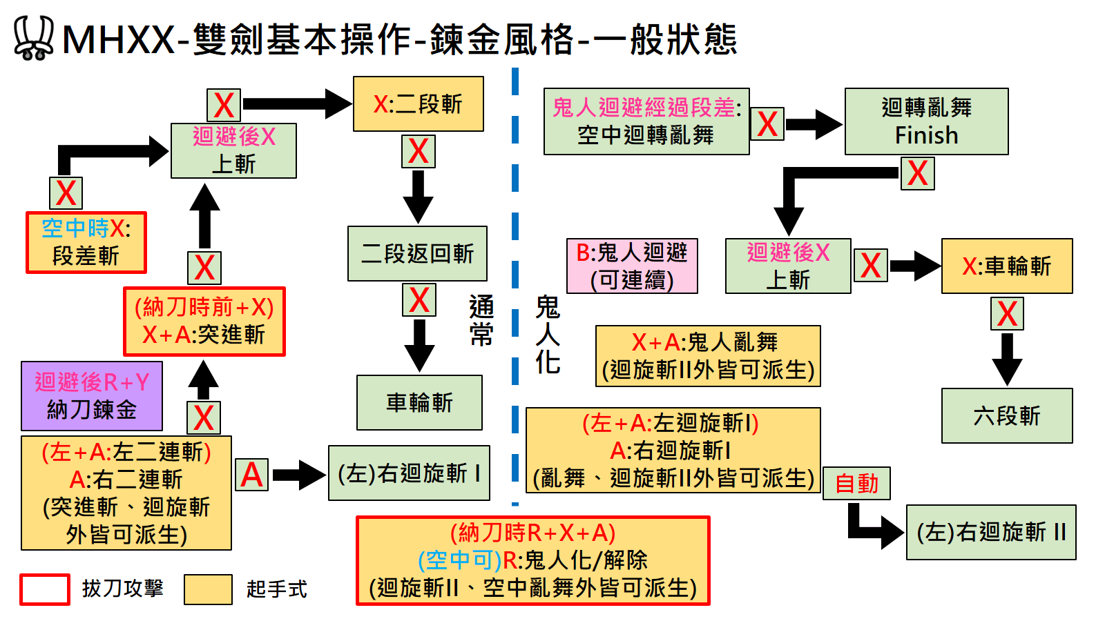 Mhxx 風格日文魔物獵人xx Cuya