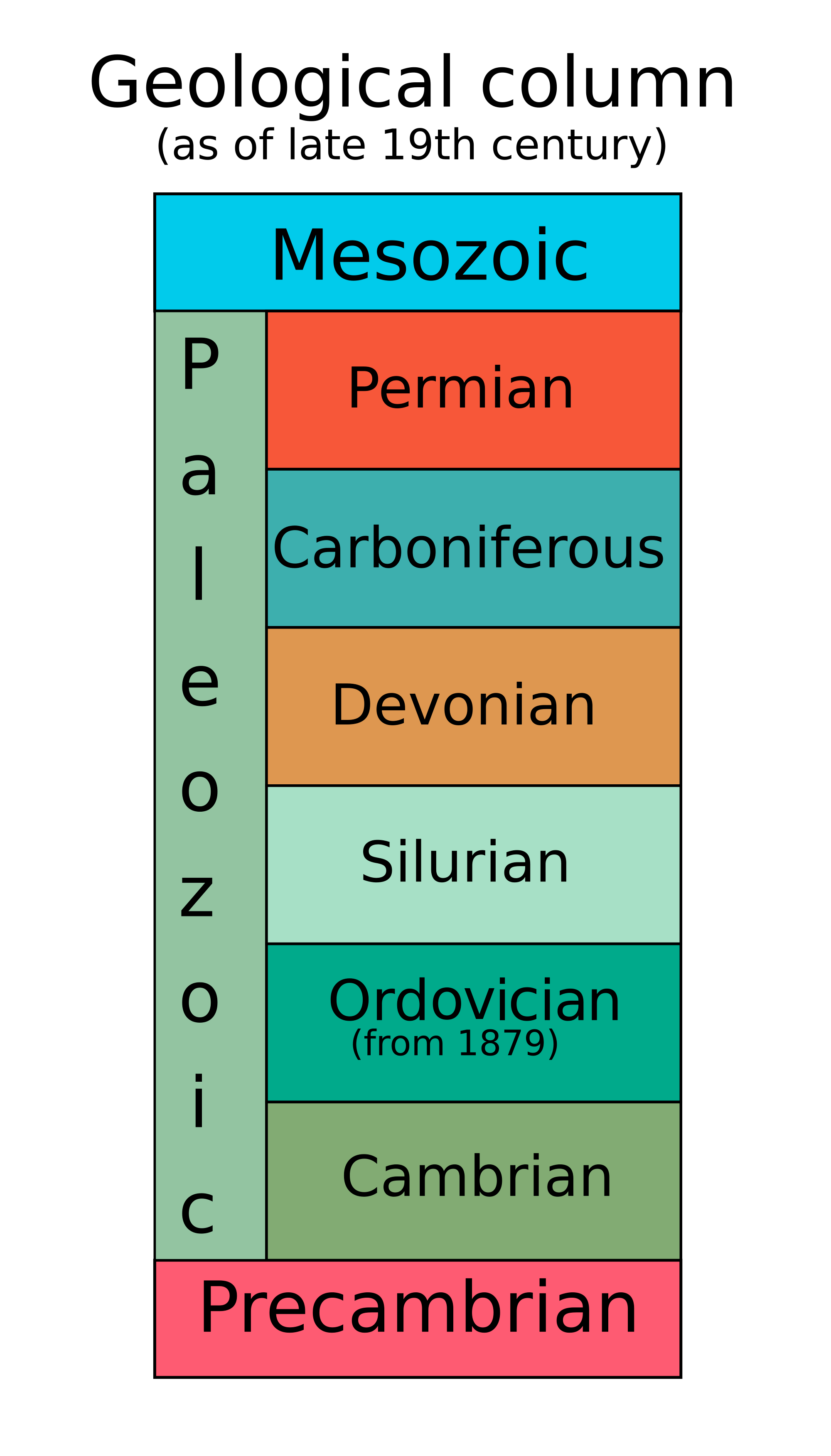 geologic column wikimedia commons Truth Snitch