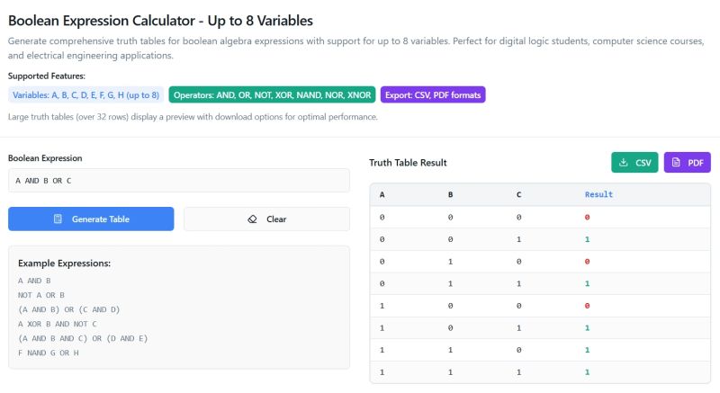 How To Construct A Truth Table Complete Guide Truth Table Generator - Best Minimal Designs in High Resolution