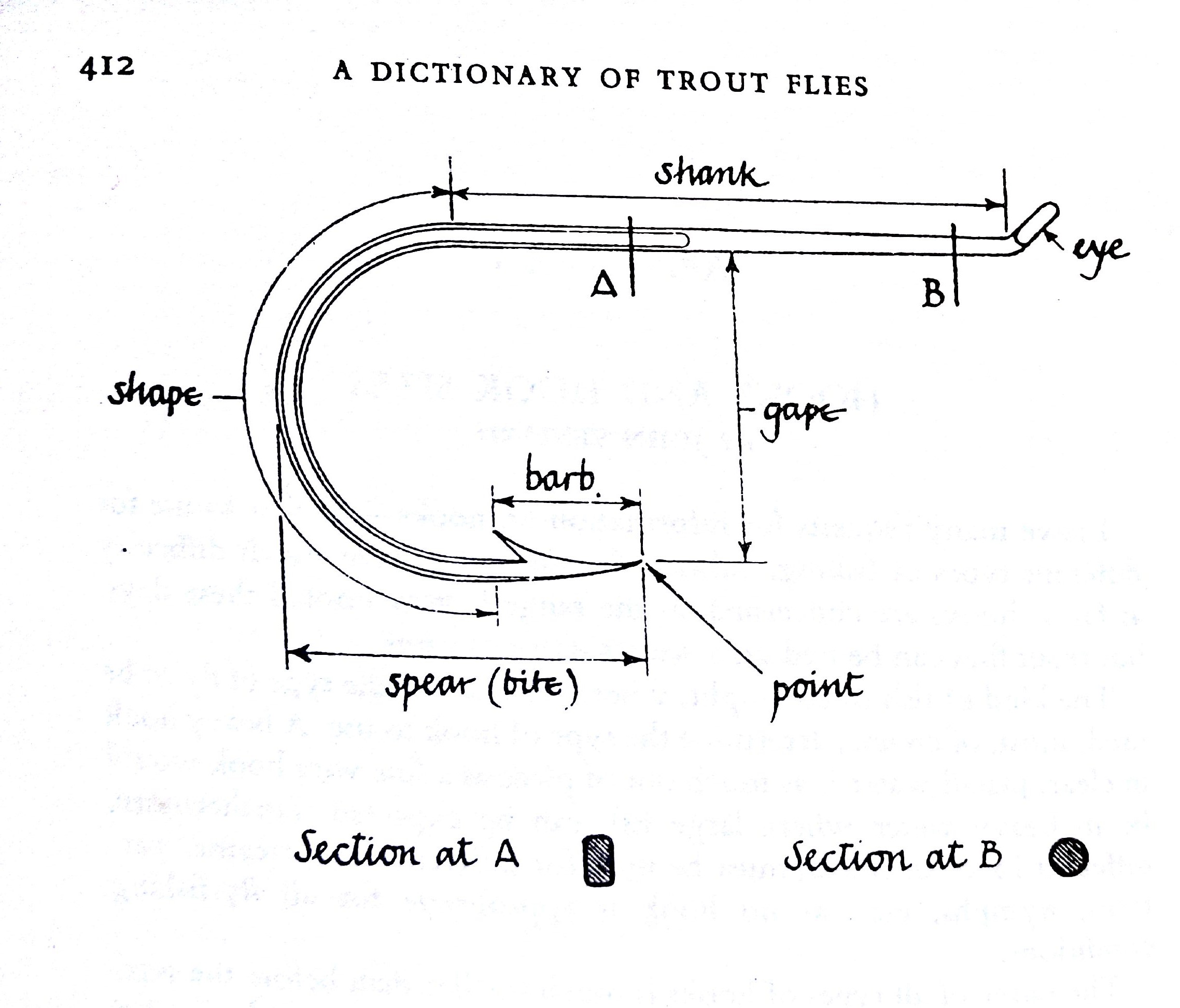 Understanding Hooks Fly Fishing Forum