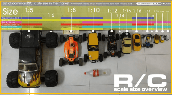 RC Car Scale Sizes Explained