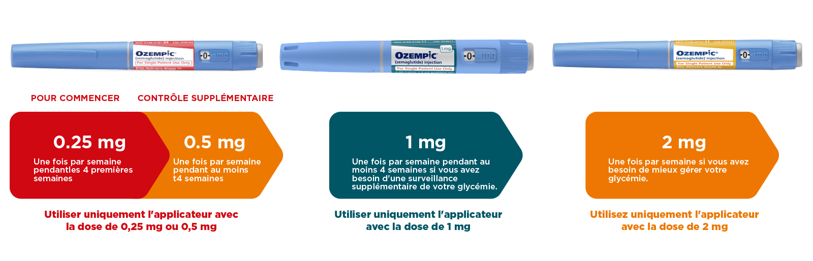 découvrez les effets d'ozempic, un médicament utilisé pour traiter le diabète de type 2, ainsi que les risques potentiels associés à son utilisation. informez-vous sur ses bénéfices et ses précautions pour prendre des décisions éclairées sur votre santé.