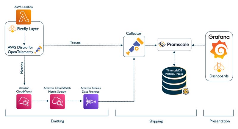 Plugin Architecture Hyperledger Firefly Docs - Download Incredible Colorful Texture | HD
