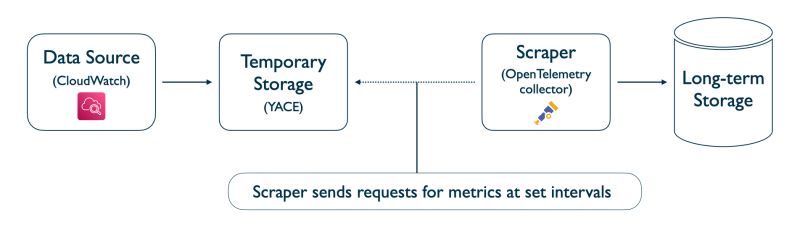 Github Alliasetest Pushpull To Push And Pull Data From Cloud Firestore - Best Sunset Wallpapers in Full HD
