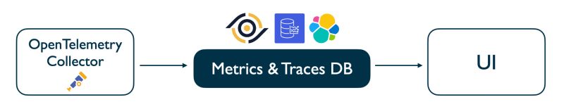 Github Nbw Phoenix Multi Database Example Using Fly Io To Host A - Download High Quality Vintage Photo | 8K