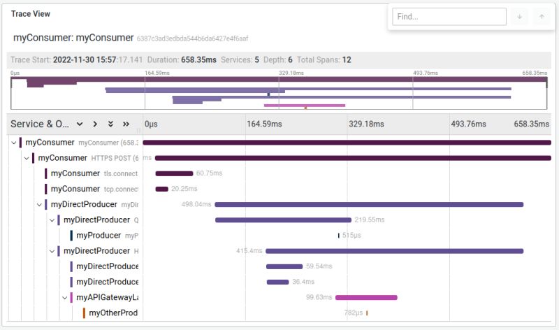 Github Fireflyrenderengine Fireflyengine Github Io A Blog About Gpu And Path Tracing - Ultra HD Sunset Wallpapers for Desktop