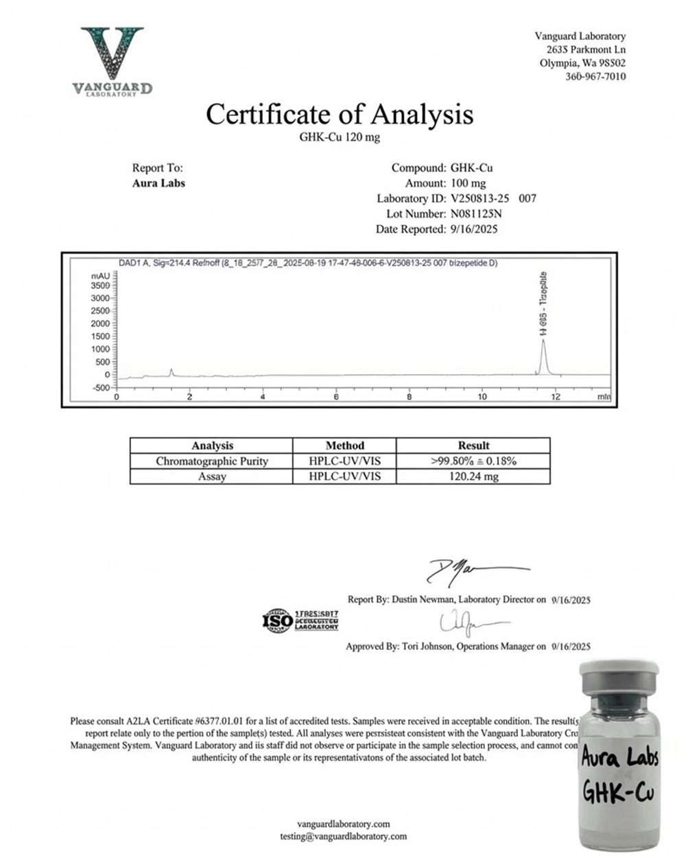 GHK-Cu Certificate of Analysis
