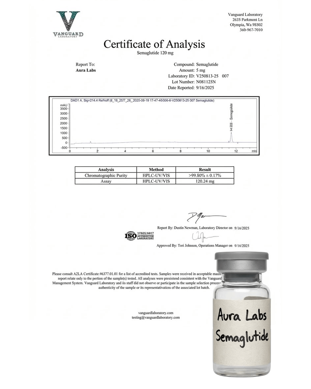 GLP-1SM Certificate of Analysis