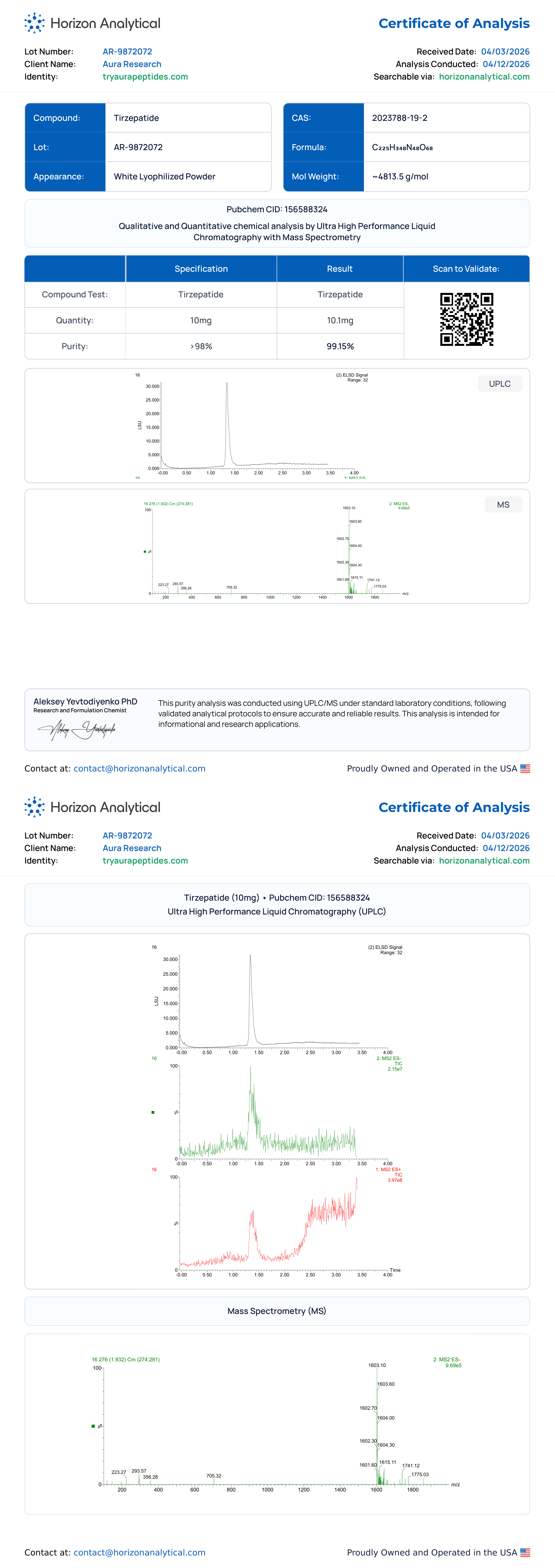 GLP-2TZ Certificate of Analysis