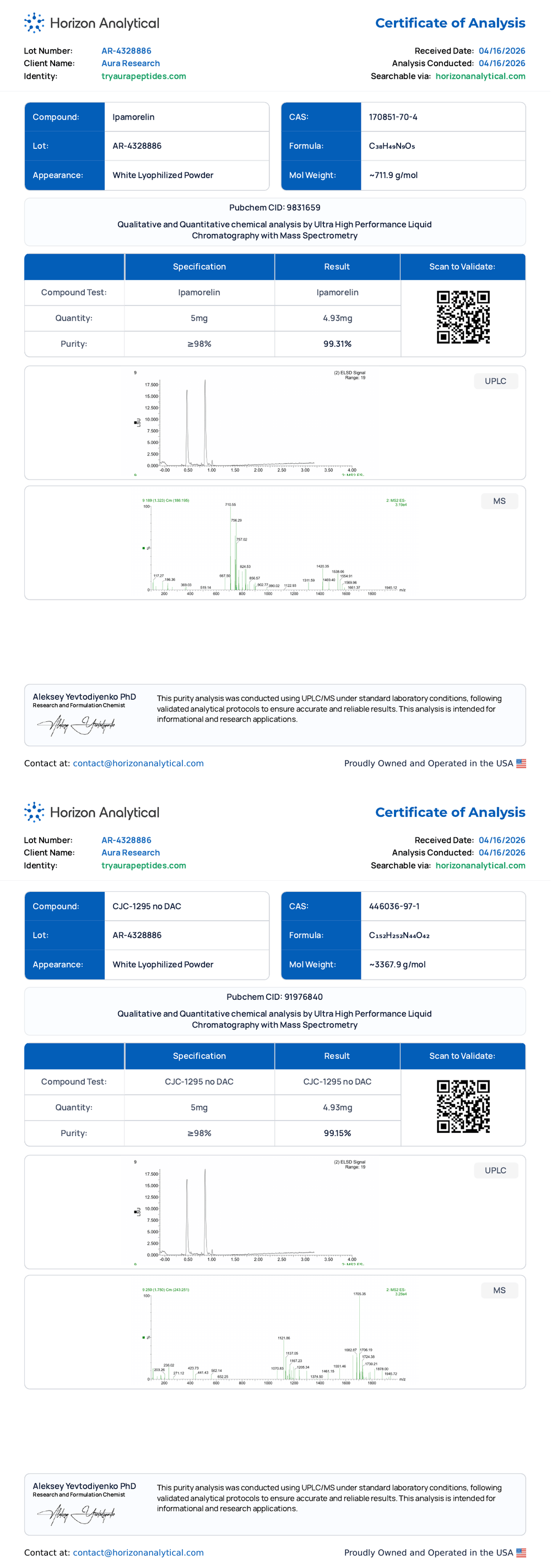 Certificate of Analysis — CJC-1295 + Ipamorelin reference compound