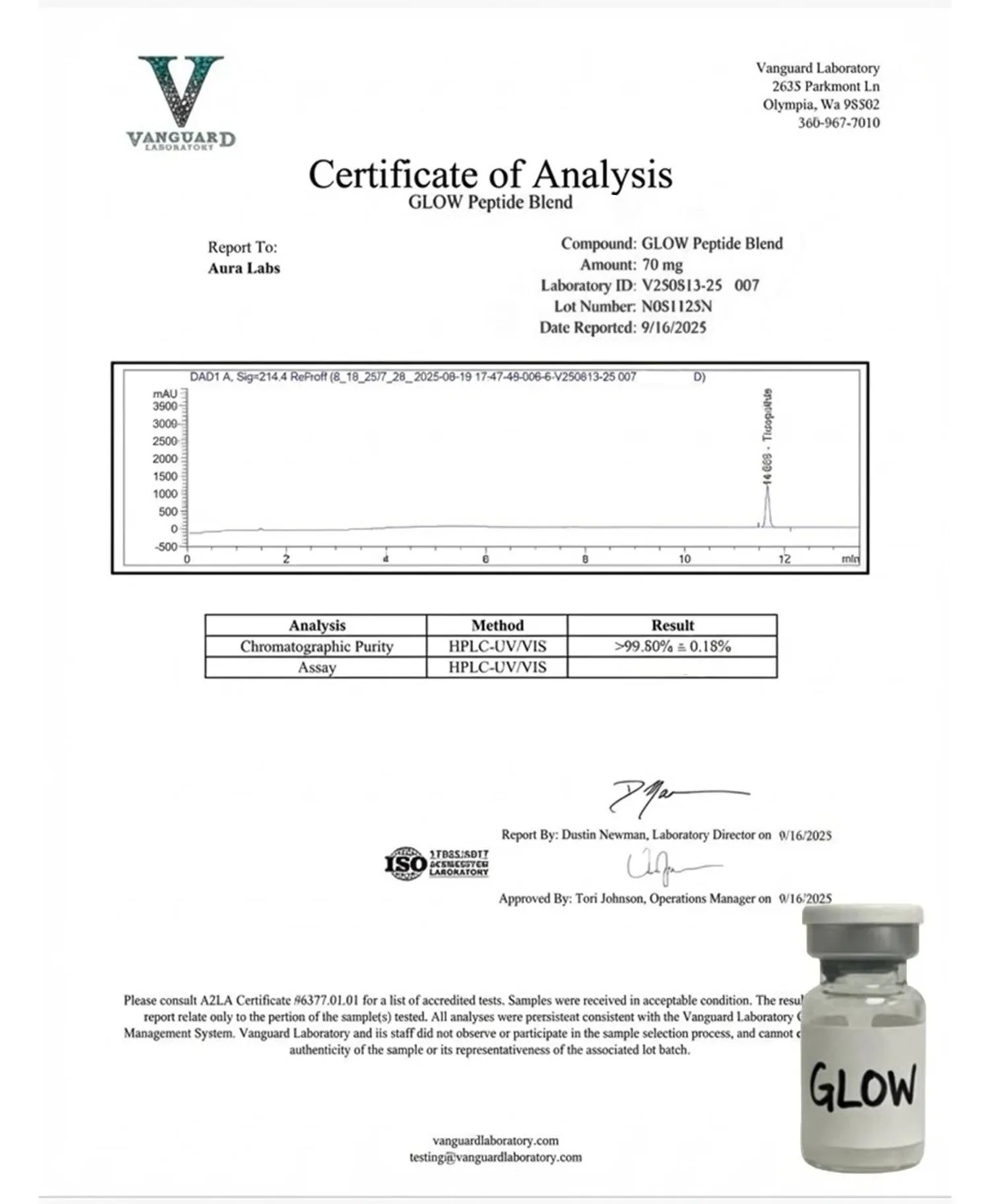 GLOW Blend Certificate of Analysis